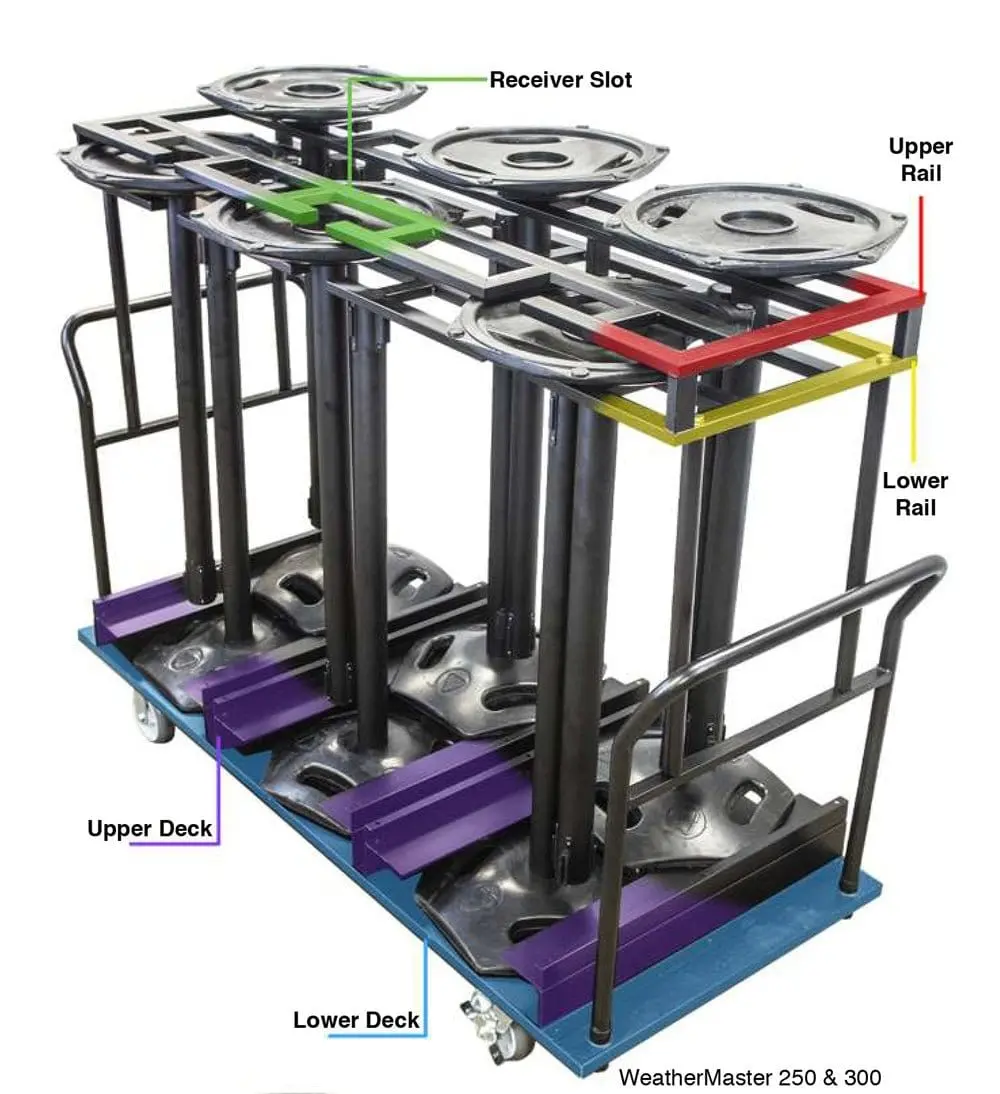 12 Stanchion Cart For Weathermaster With 19" Rubber Bases 1