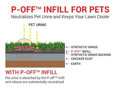 P-Off Infill For Pets 1