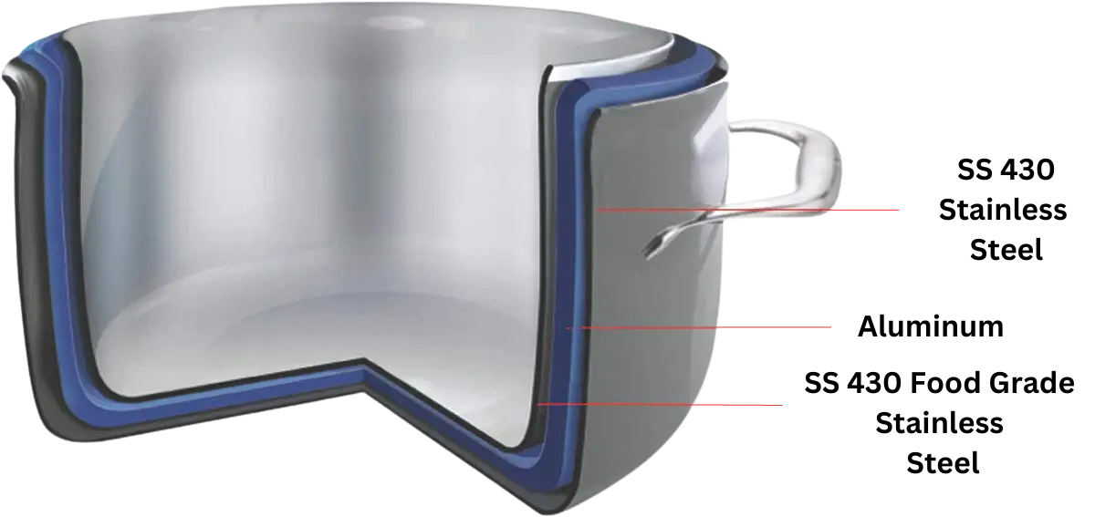 Vinod Platinum Triply Stainless Steel Extra Deep Kadhai With Stainless Steel Lid Silver (Induction And Gas Stove Friendly) 7