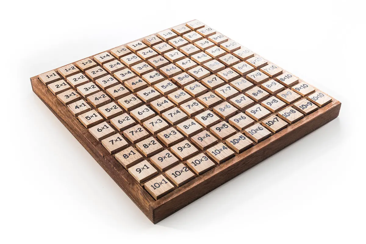 Multiplication Table - Hundred Board 1